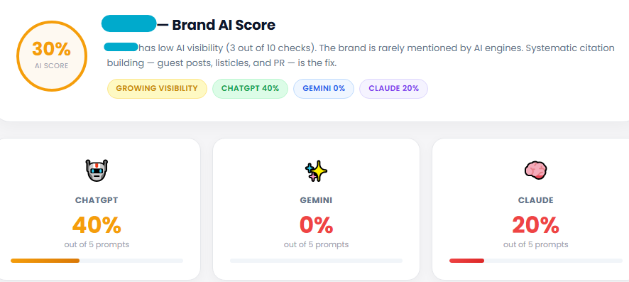 brand ai score