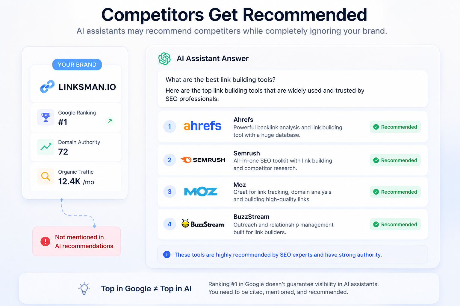 Competitor Recommendations